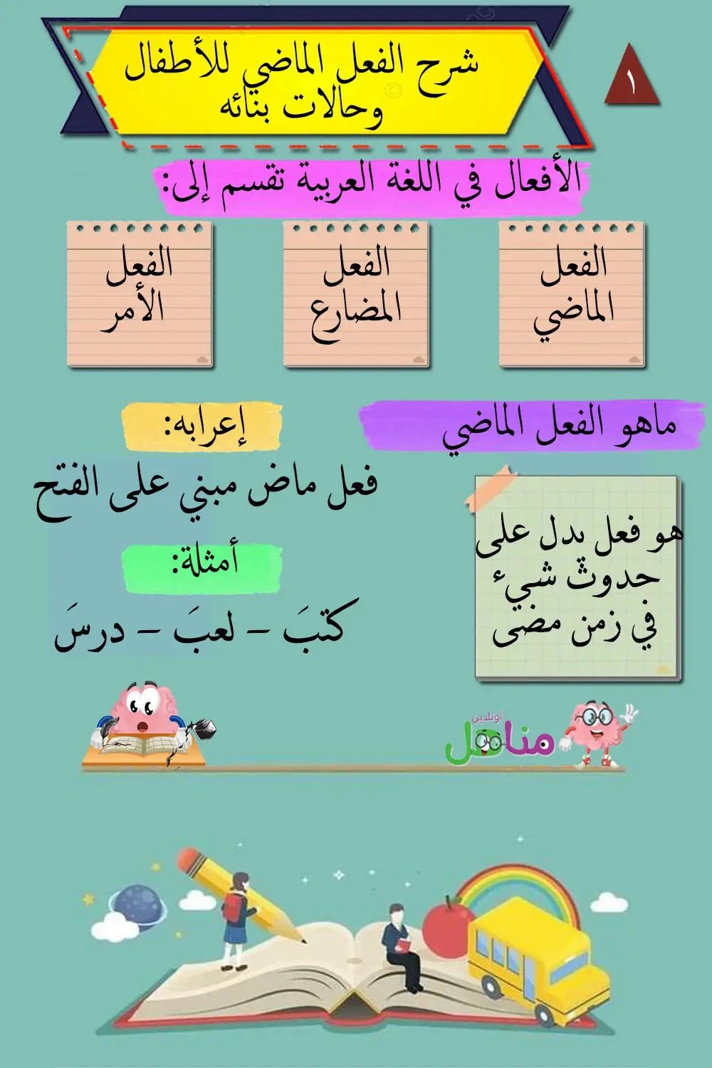 نهج البردة ومعها : وضح النهج