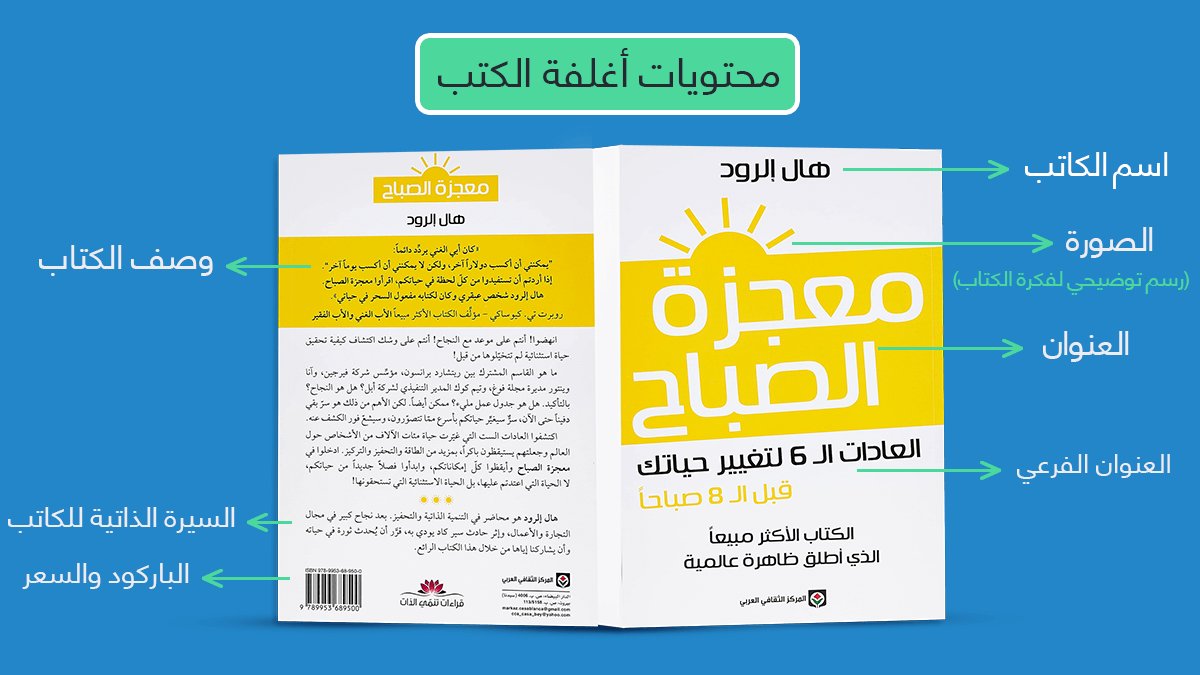 منهاج الصواب — غلاف