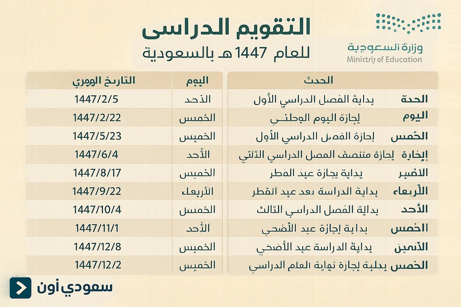 إرهاصات الوعي ونكساته : الجذور الثقافية للمسألة السودانية — غلاف
