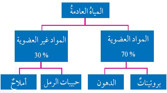 الحمض النووي لرائد الأعمال — غلاف
