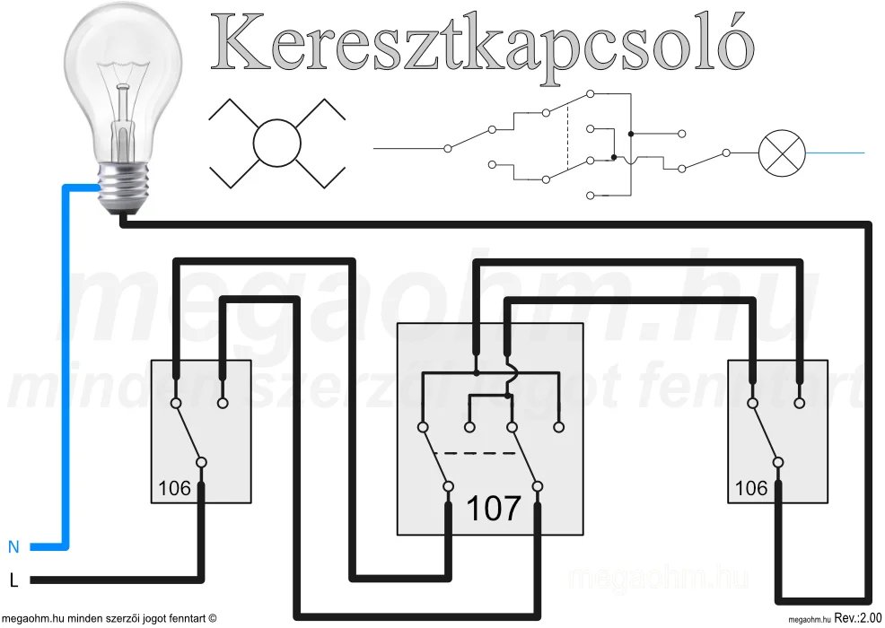 حرب التطور — غلاف