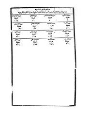 تفسير ابو السعود=ارشاد العقل السليم الي مزايا الكتاب الكريم جـ 01 ابو السعود طبعه مصر سنه 1275ه