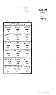 كتاب ملتقى الأبحر كتاب صيغة 2414