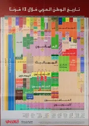 تاريخ الوطن العربي خلال 14 قرنا