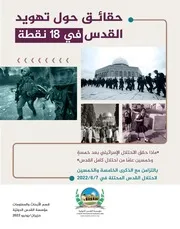 تهويد في القدس في 18 نقطة Infograph