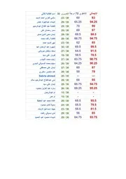 اختبار التجويد التحريري لـ دورة فسطاط القرآن (الردود) ردود النموذج 1