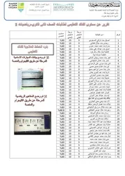 تقرير الفاقد التعليمي ثاني ثانوي ( 1)