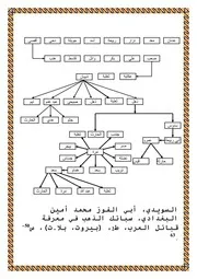من المكتبة التاريخبة