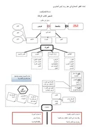 تشجير كتاب الزكاة متن ابن عاشر 1