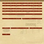 ملفات وثائق منوعة