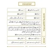 قرابت النبي وزوجاته من كتاب المختصر المفيد لسيرة النبي صلى الله عليه وسلم ش هيثم سرحان ( 1)