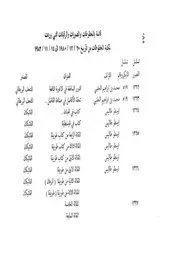 قائمة بالمخطوطات والمصورات والرقيقات الواردة إلى مكتبة مخطوطات المجمع في 20121980 إلى 14111982