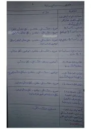 أوراق مراجعة الإمالة