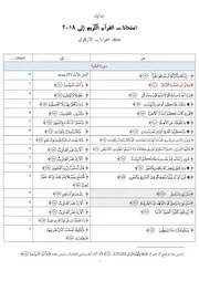 جداول امتحانات القرآن الكريم إلى 2018 لمَّا يكتمل بعد