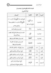 جمع تفردات القراء من كتب الشيخ توفيق ضمرة