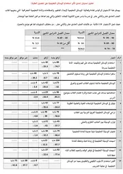 التحليل الخطة الزمنية صور الوسائل مها ابومنشار