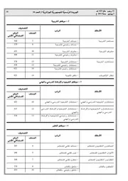 الجريدة الرسمية خاصة على الشبكة الاستدلالية للاجور الخاصة بقطاع التربية و التعليم