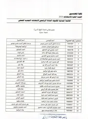 المرشحون لشعبة عمارة