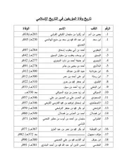 تاريخ وفاة أغلب المؤرخين في التاريخ الإسلامي