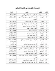 تاريخ وفاة أغلب المؤرخين في التاريخ الإسلامي معدلة