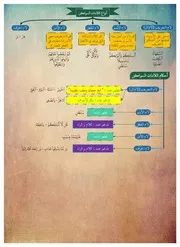 احكام اللامات السواكن