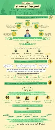 شمولية الإسلام