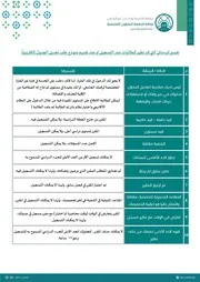 تفسير للرسائل التي قد تظهر للطالبة