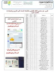 تقرير الفاقد التعليمي ثاني ثانوي