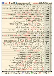 تيسير متشابهات القرآن بالترميز اللونى