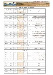 نشرة اسعار مواد البناء فبراير 2020