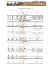 نشرة اسعار مواد البناء سبتمبر 2020