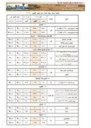 نشرة اسعار مواد البناء اكتوبر 2020