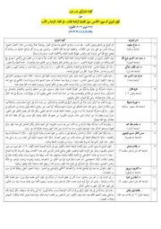 كلمة المشاركين (القسم الأول) حول المؤتمر الدولي السنوي الخامس حول القضايا الراهنة للغات، علم اللغة، الترجمة و الأدب