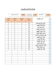 ثالث مقررات ( علوم انسانية )