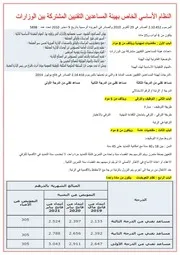 برنامج مسير - عرض الاطر المشتركة- التوجيه التربوي