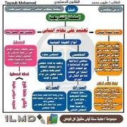 مخططات القانون الدستوري السداسي ثاني للسنة الأولى جامعي حقوق