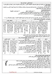 مذكرة دراسات اجتماعية للصف السادس الترم الاول