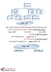 مذكرة نحو الصف السادس الابتدائي ترم اول