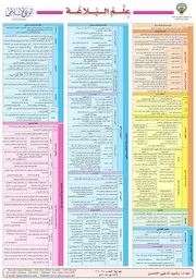 علم البلاغة