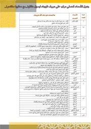 جدولة الأسماء الحسنى