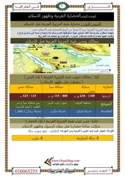 مذكرة كنزي في تاريخ الصف الثاني الثانوي الترم الاول