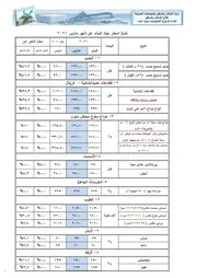 نشرة اسعار مواد البناء مارس 2021