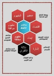 تلخيص وتشجير لدلالات الألفاظ من بعض كتب الأصول