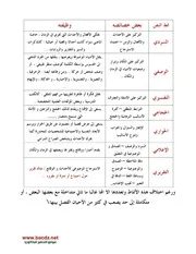 الأسئلة المتكررة في اللغة العربية وإجاباتها للسنة الثالثة ثانوي جميع الشعب من إعداد الأستاذ محمد هجرسي