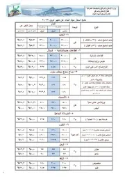 نشرة اسعار مواد البناء ابريل 2022