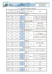 نشرة اسعار مواد البناء مايو 2022