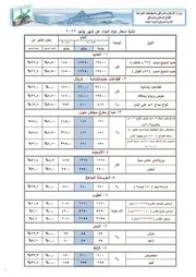 نشرة اسعار مواد البناء يوليو 2022