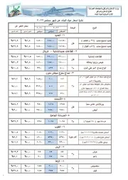نشرة أسعار مواد البناء شهر سبتمبر 2022