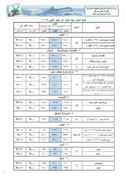 نشرة اسعار مواد البناء اكتوبر 2022