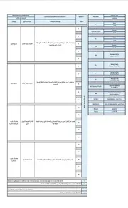 هيكل اختبار الاجتماعيات الصف التاسع الفصل الاول 2023 2024
